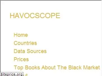 havocscope.com