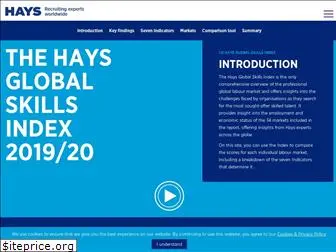 hays-index.com