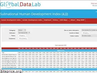 hdi.globaldatalab.org