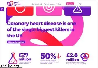 heartresearch.org.uk