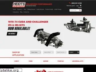 heidts.com