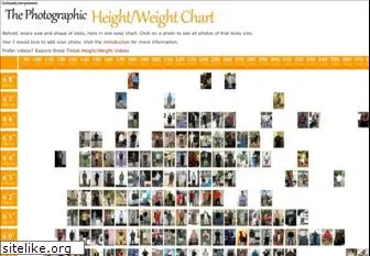 height-weight-chart.com