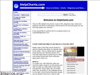 helpcharts.com