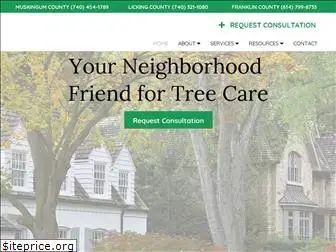 helpfortrees.com