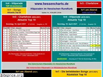 hessencharts.de