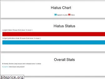 hiatus-hiatus.github.io