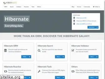 hibernate.org