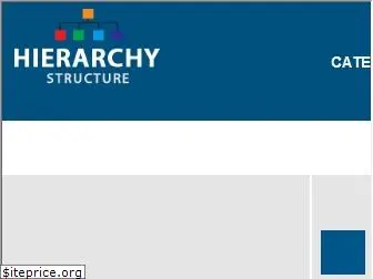 hierarchystructure.com