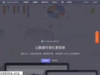 highcharts.com.cn