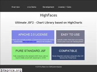 highfaces.org