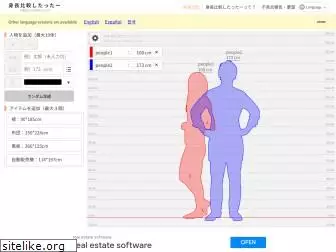 Hikaku sitatter height