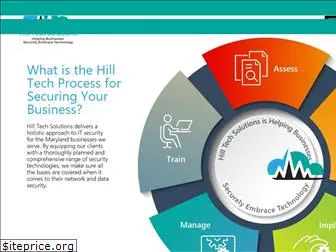 hill-tech-solutions.net