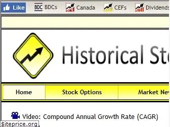 historicalstockprice.com