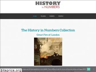 historyinnumbers.com