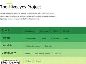 hiveeyes.org