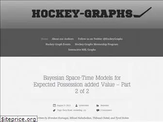 hockey-graphs.com