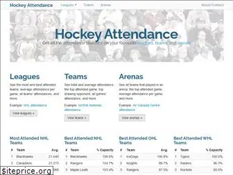 hockeyattendance.com