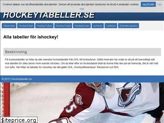 hockeytabeller.se