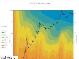 hodlwave.com