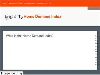 homedemandindex.com