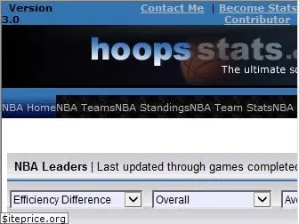 hoopsstats.com