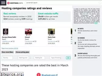 hostings.info