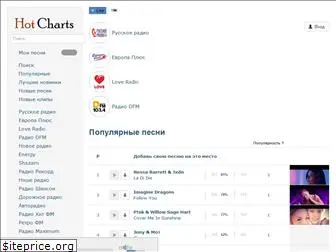 hot-charts.xyz