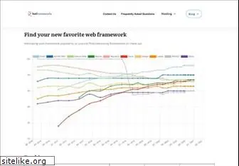 hotframeworks.com