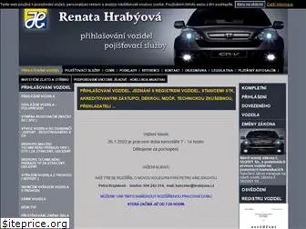 hrabyova.cz