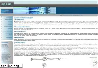 humanneurophysiology.com