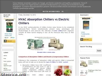 hvac-system-basics.blogspot.com