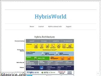 hybrisworld.wordpress.com