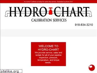 hydro-chart.com