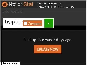 hyipforever.com.hypestat.com