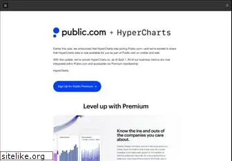 hypercharts.co