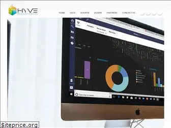 hyvetechnology.com