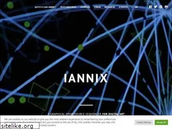 iannix.org
