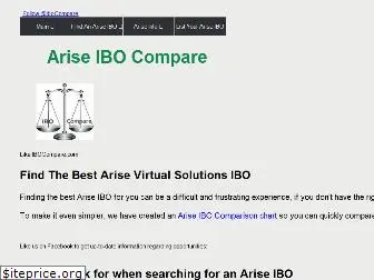 ibocompare.com