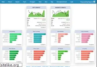 Icharts Commodity Charts