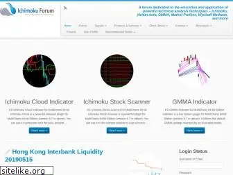 ichimokuforum.com