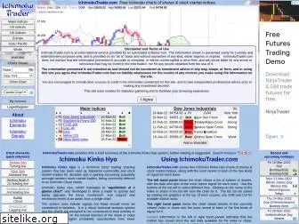 ichimokutrader.com