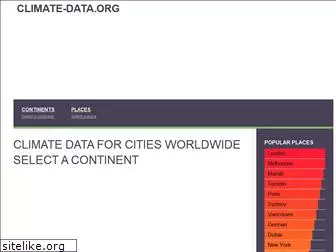 id.climate-data.org
