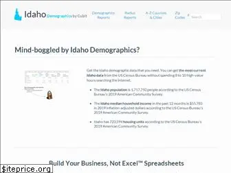 idaho-demographics.com