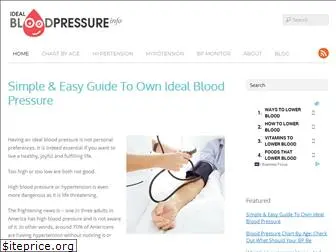 idealbloodpressureinfo.com