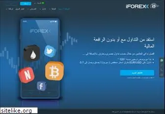 iforex.ae