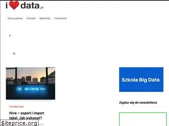 ilovedata.pl