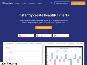 image-charts.com