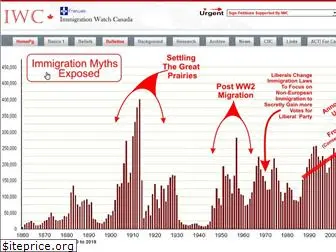 immigrationwatchcanada.org