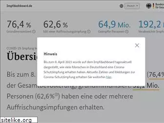 impfdashboard.de