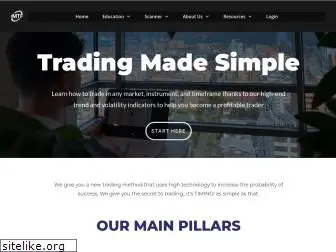 imtftrade.com